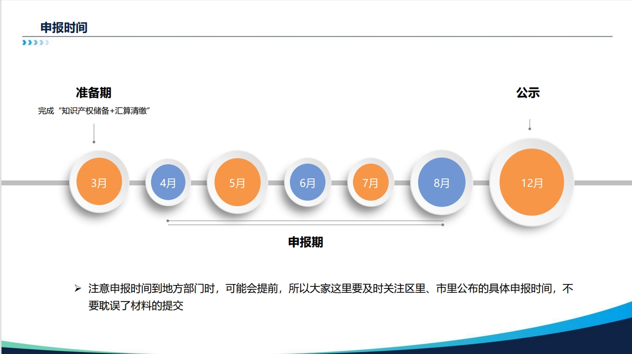高企申报时间.png