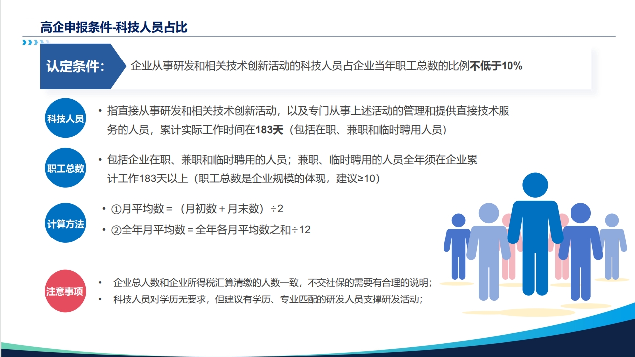 申报条件一.png