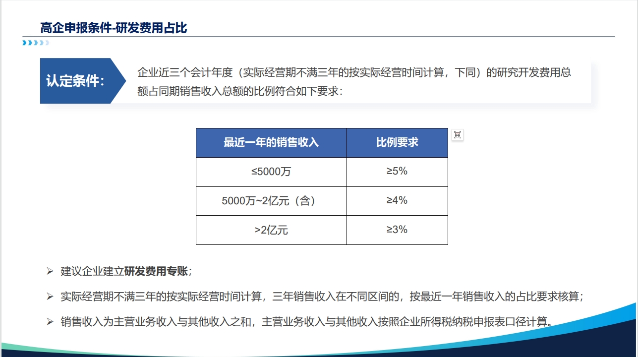 申报条件二.png