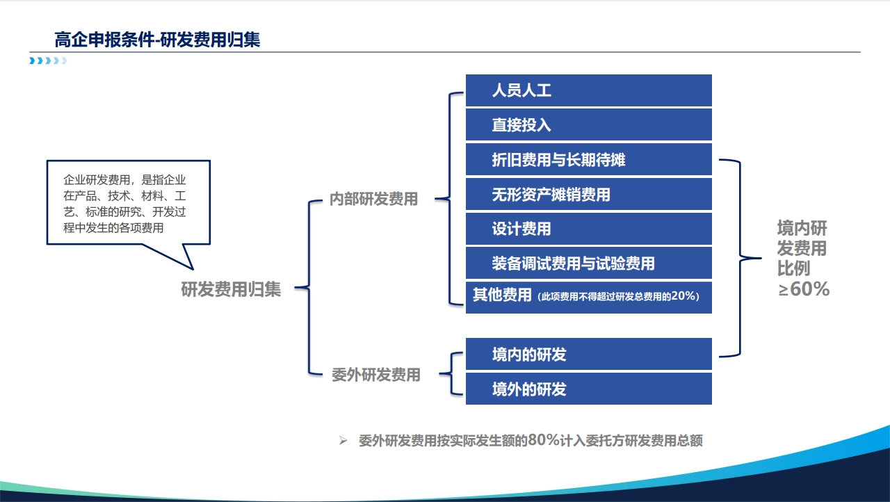 申报条件三.png