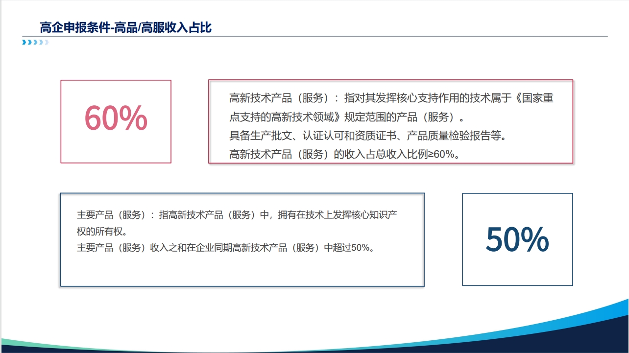 申报条件四.png