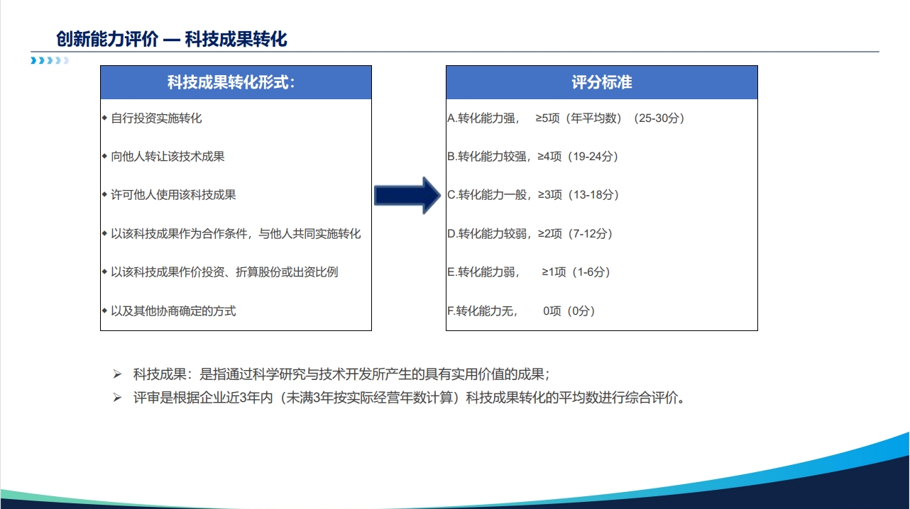 创新能力二.png